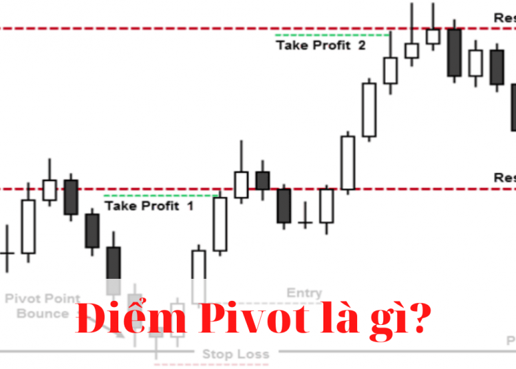 diem-pivot-la-gi