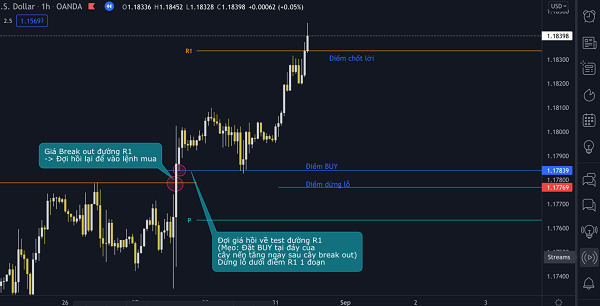 giao-dich-diem-pivot-voi-thi-truong-breakout