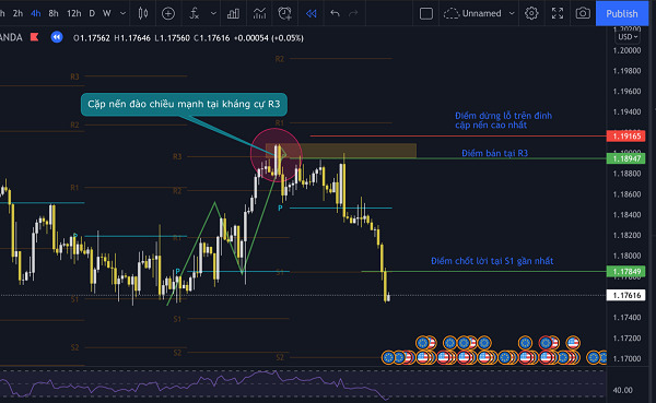 giao-dich-voi-diem-pivot-khi-thi-truong-dao-chieu