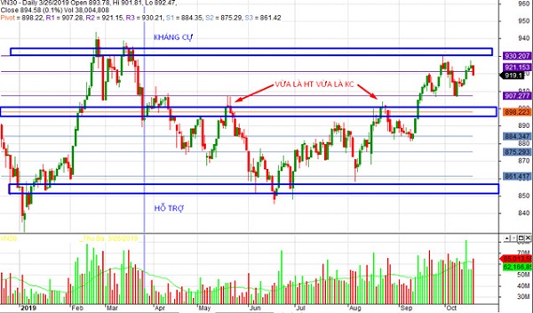 khang-cu-ho-tro-trong-pivot-points