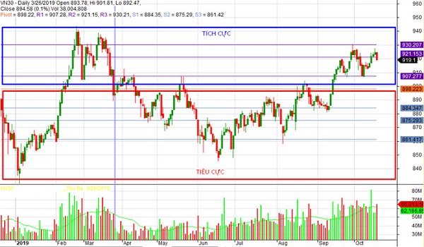 xac-dinh-trang-thai-gia-voi-pivot-points