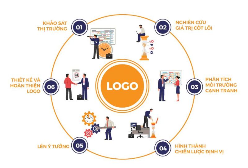 Dịch vụ thiết kế logo công ty xây dựng ở đâu chất lượng?