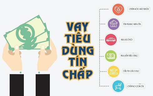 vay tiền mặt trả góp