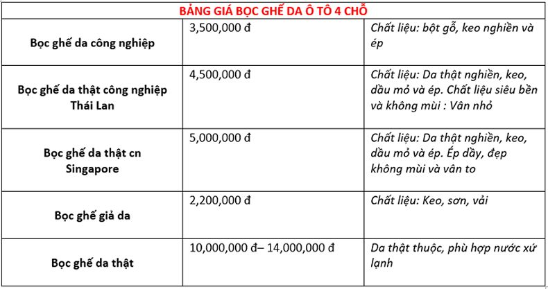 Dozyauto.vn cung cấp dịch vụ bọc ghế da ô tô và Camera lùi uy tín