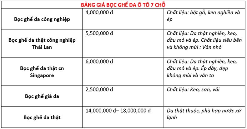 Dozyauto.vn cung cấp dịch vụ bọc ghế da ô tô và Camera lùi uy tín