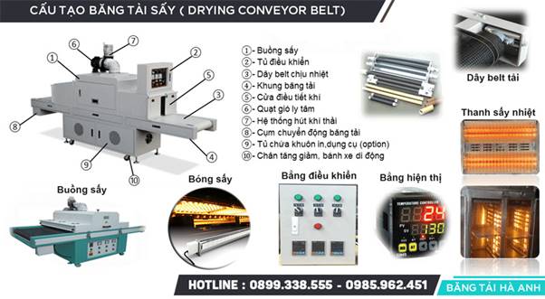 Địa Chỉ Công Ty Tư Vấn, Thiết Kế, Sản Xuất Băng Tải Uy Tín Tại Hà Nội