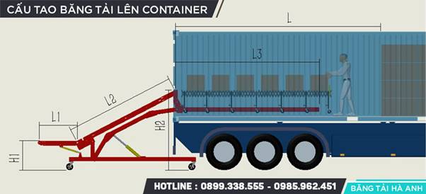 Địa Chỉ Công Ty Tư Vấn, Thiết Kế, Sản Xuất Băng Tải Uy Tín Tại Hà Nội