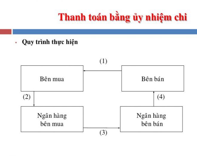 Quy trình thanh toán bằng uỷ nhiệm chi quy trinh uy nhiem chi