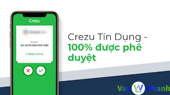 Hạn mức, lãi suất và kỳ hạn vay tiền tại Crezu Hạn mức, lãi suất và kỳ hạn vay tiền tại Crezu