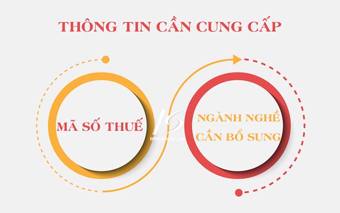Dịch vụ bổ sung ngành nghề kinh doanh giá rẻ TPHCM