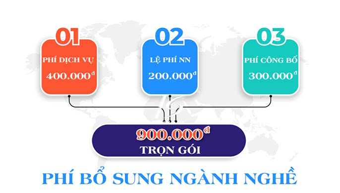 Dịch vụ bổ sung ngành nghề kinh doanh giá rẻ TPHCM