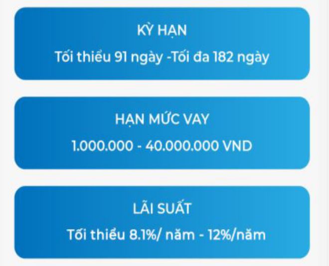lai suat vay citycredit