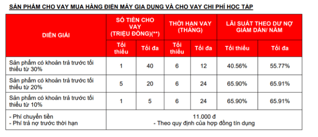 lai suat mua dien thoai tra gop home credit