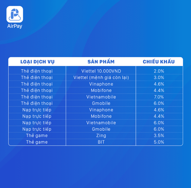 Biểu phí nạp thẻ điện thoại thẻ game