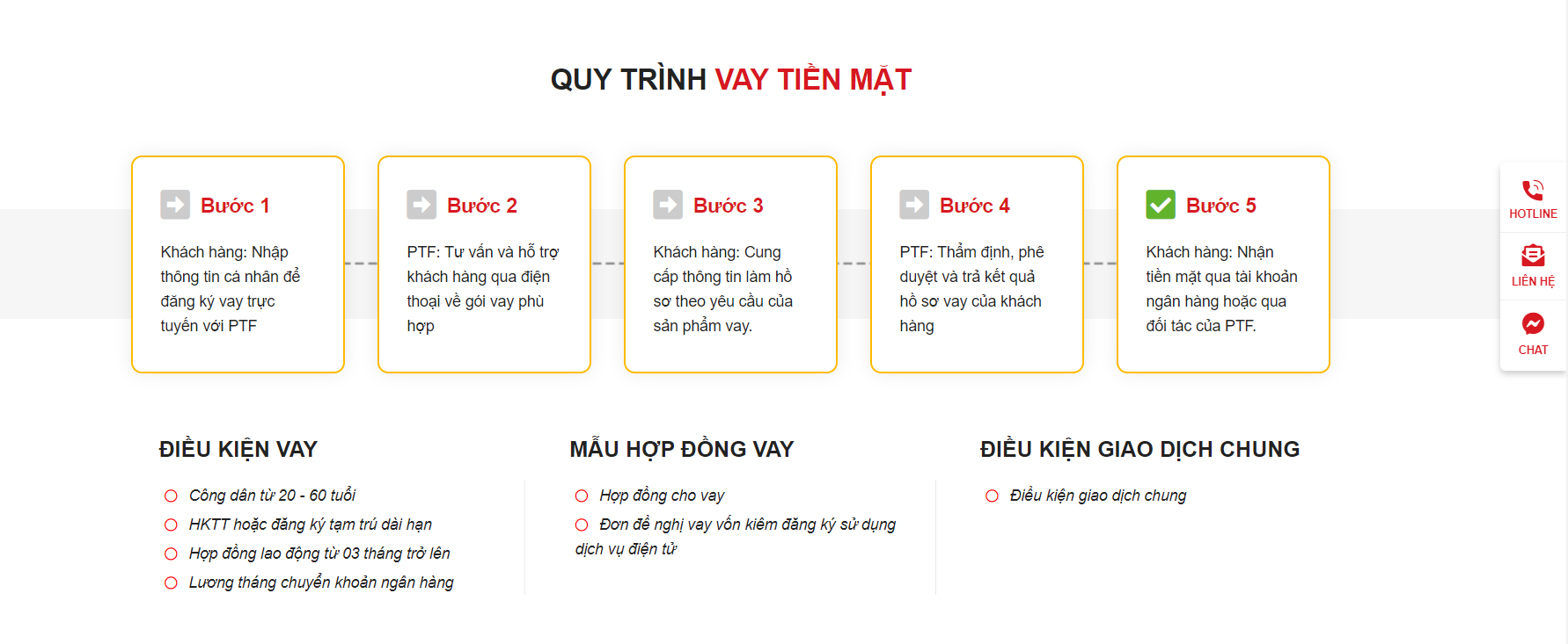 Quy trình thẩm định và duyệt hồ sơ vay tại PTF
